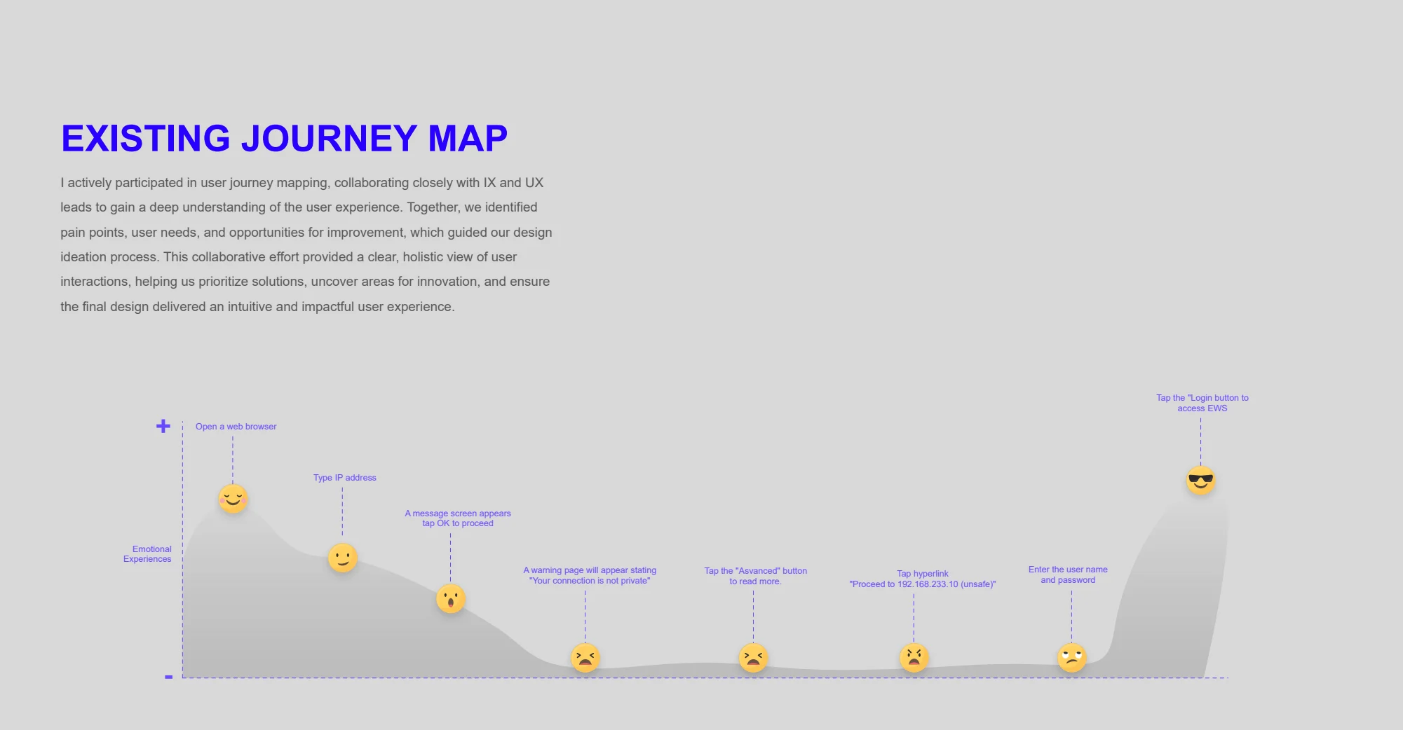 User journey mapping — original remote control ui project material