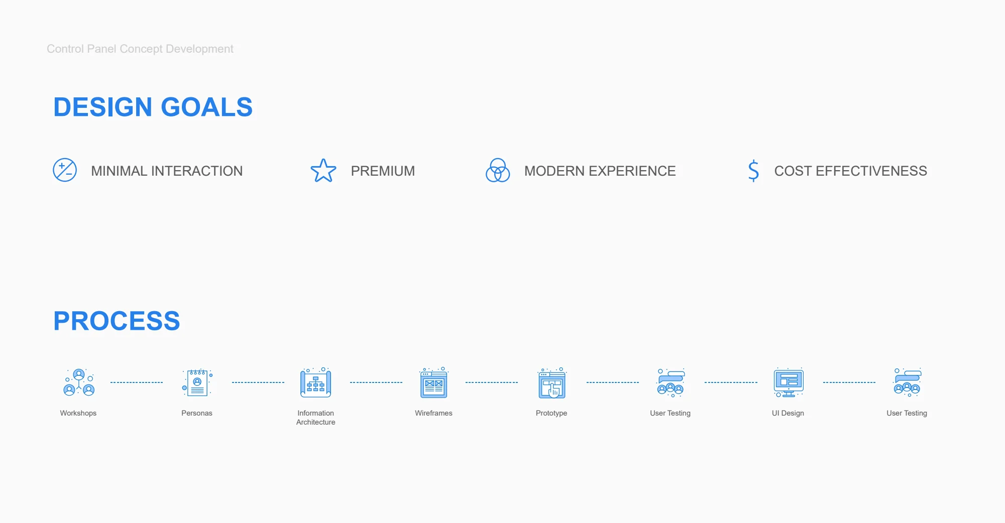Goals and process — original smart control panel project material