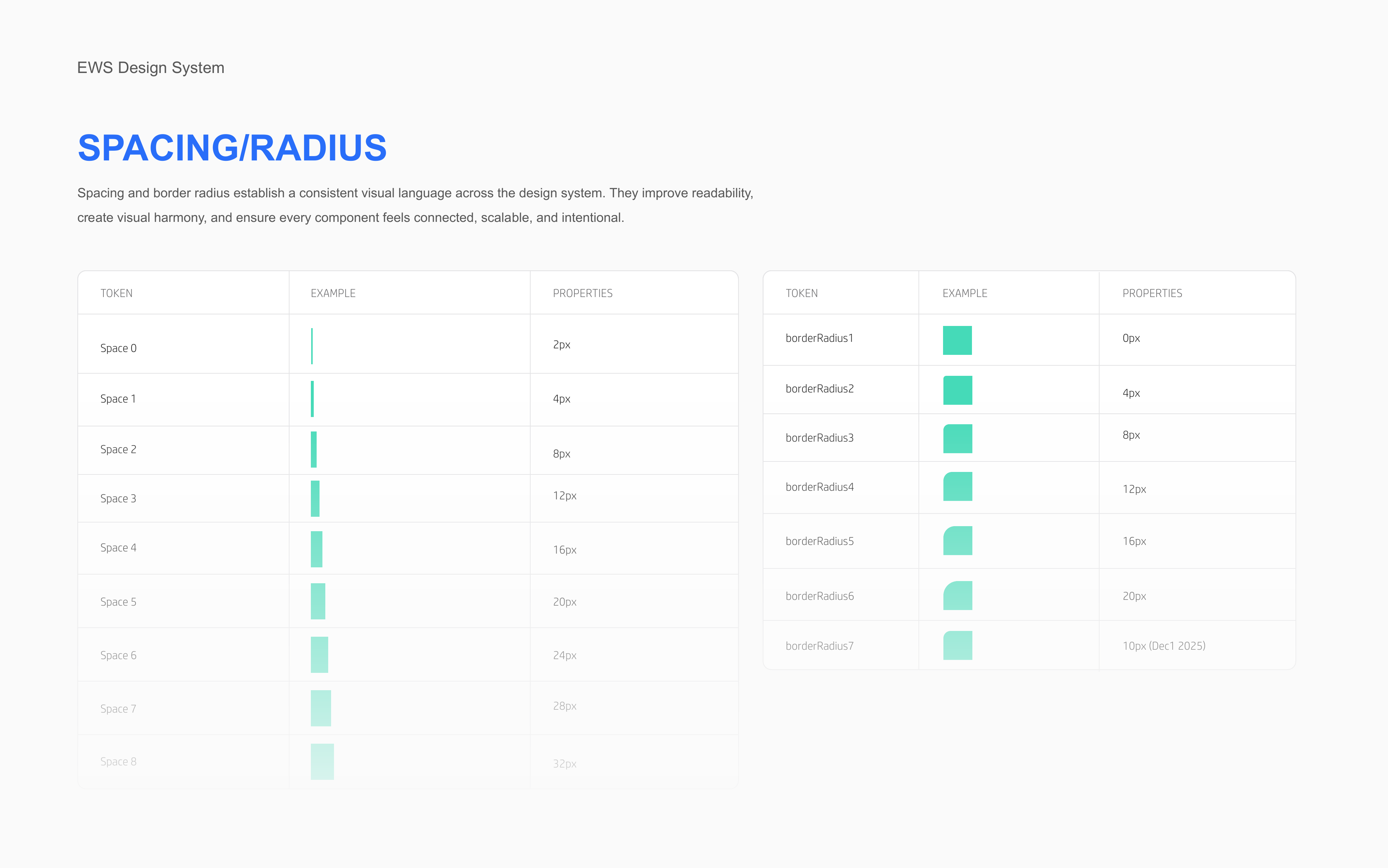 Spacing and radius