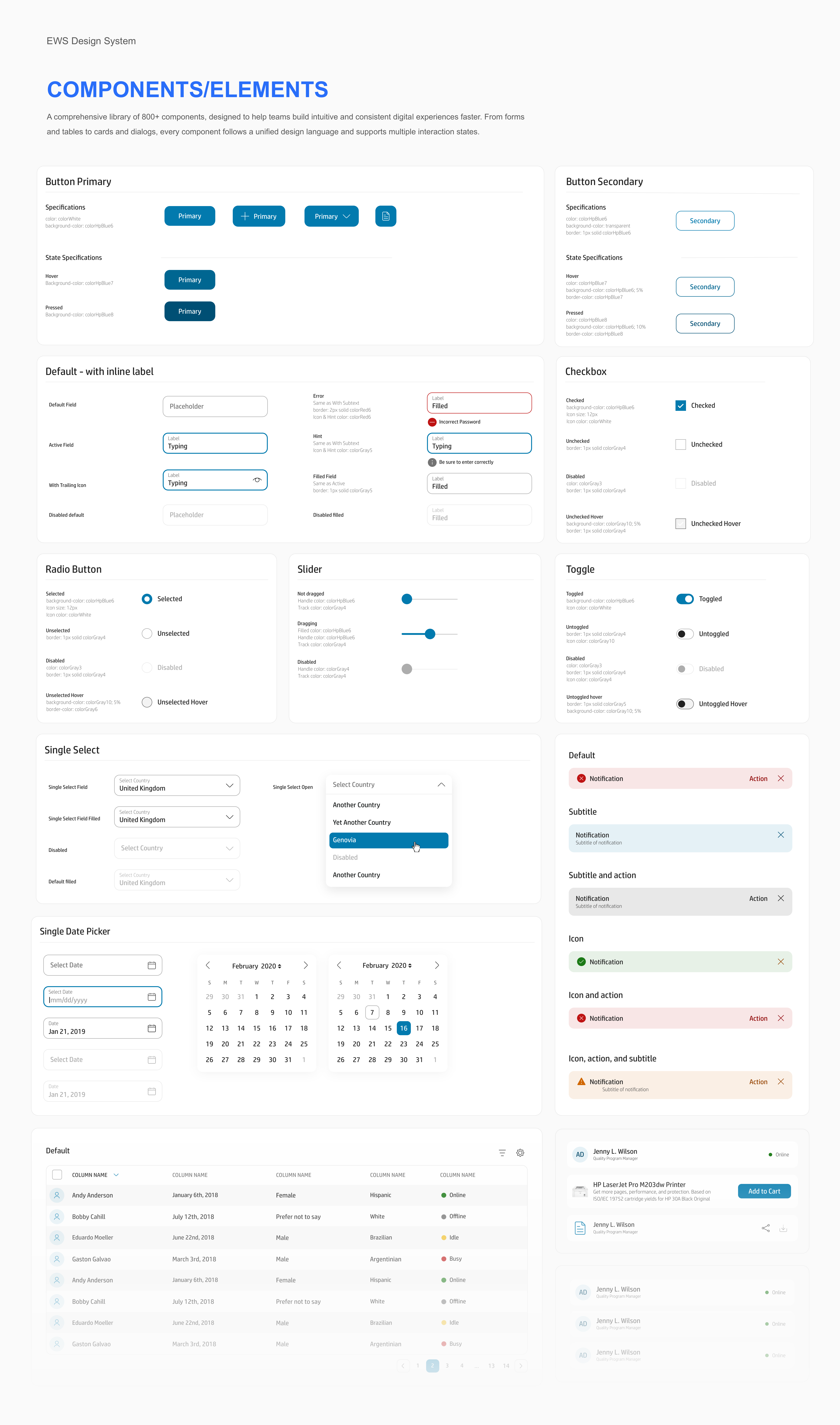 Components and elements